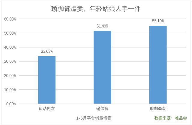 瑜伽裤女孩买爆唯品会不只是因为低半岛·BOB官方网站价(图2)