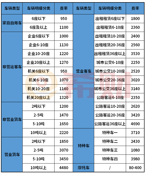 交强险怎么打折？附价格表BOB半岛+费率浮动系数(图1)