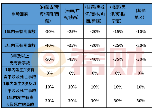 交强险怎么打折？附价格表BOB半岛+费率浮动系数(图2)