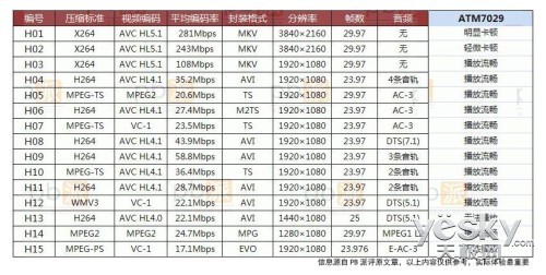 糖豆盒子T4骁勇四BOB半岛中国官方网站核芯 3D影视轻松看(图2)