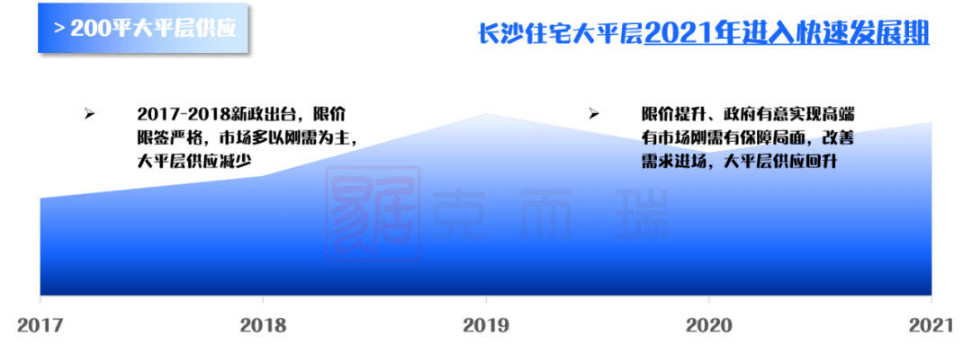 CRIC测评 梦想麓隐桐溪：专注大面积品质产品打造改善型低半岛·BOB官方网站密(图3)