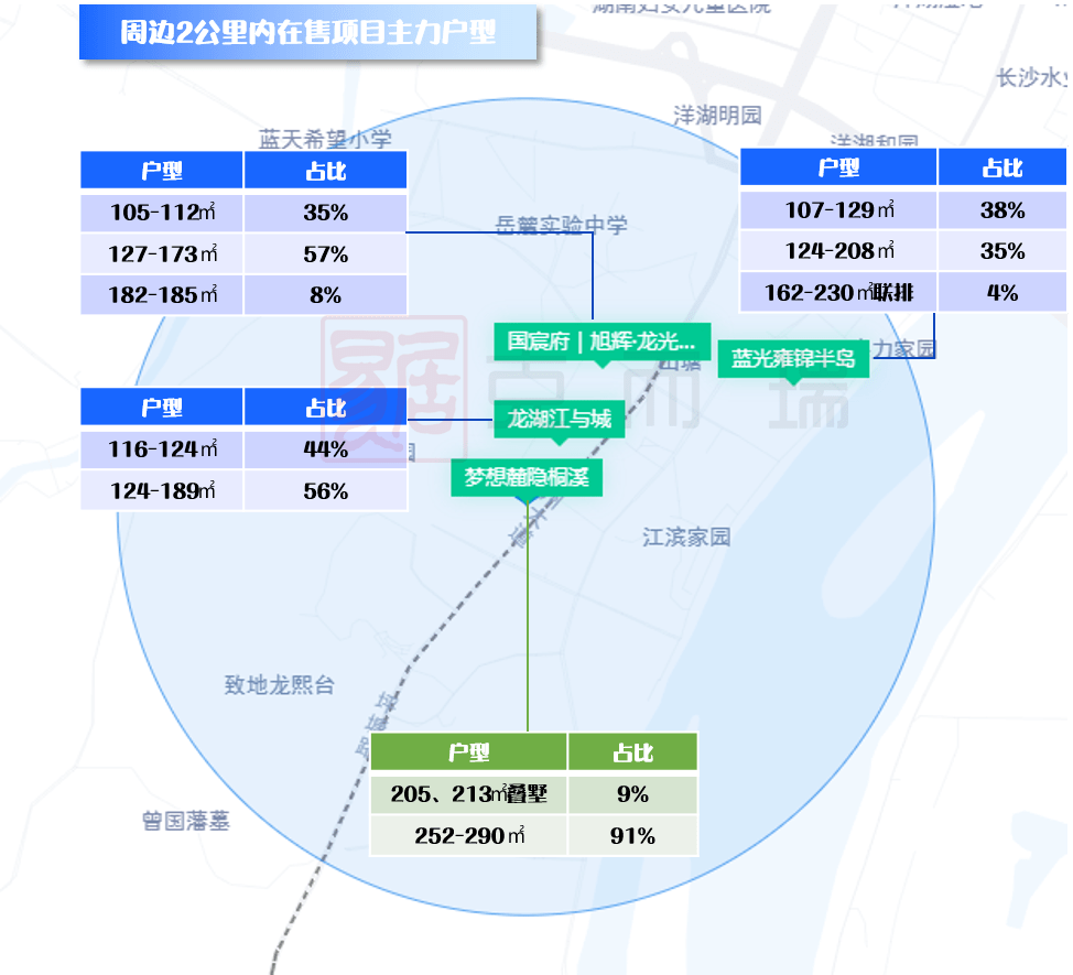 CRIC测评 梦想麓隐桐溪：专注大面积品质产品打造改善型低半岛·BOB官方网站密(图4)