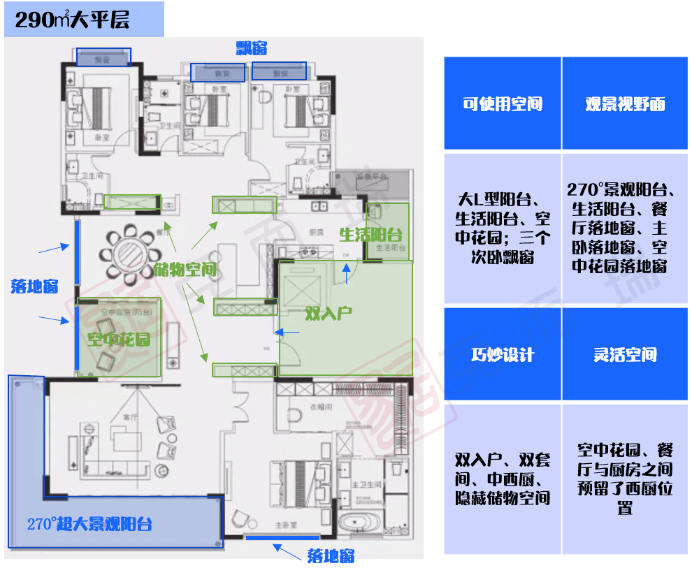 CRIC测评 梦想麓隐桐溪：专注大面积品质产品打造改善型低半岛·BOB官方网站密(图6)