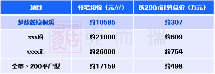 CRIC测评 梦想麓隐桐溪：专注大面积品质产品打造改善型低半岛·BOB官方网站密(图5)