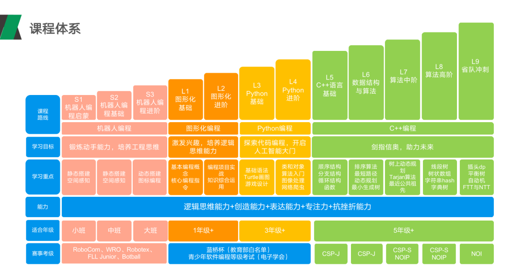 新东方scratch少儿编程课程软BOB半岛中国官方网站件(图2)