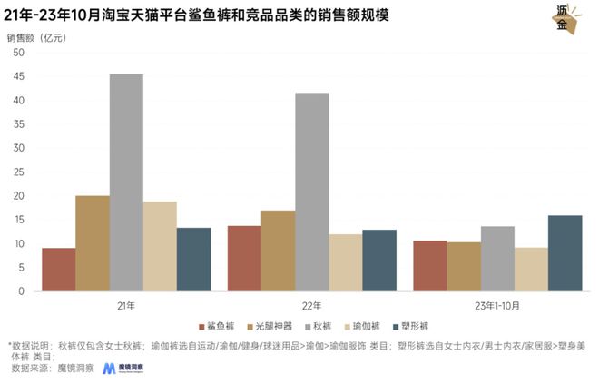 光腿神器失宠鲨鱼裤上BOB半岛中国官方网站位(图3)