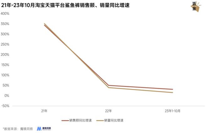 光腿神器失宠鲨鱼裤上BOB半岛中国官方网站位(图2)