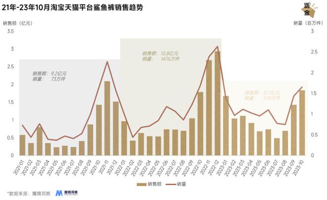 光腿神器失宠鲨鱼裤上BOB半岛中国官方网站位(图1)