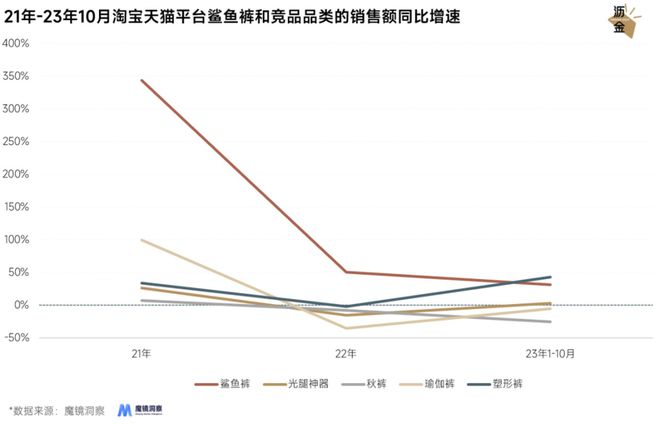 光腿神器失宠鲨鱼裤上BOB半岛中国官方网站位(图4)