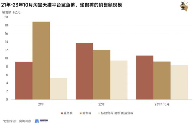 光腿神器失宠鲨鱼裤上BOB半岛中国官方网站位(图5)