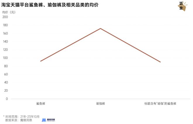 光腿神器失宠鲨鱼裤上BOB半岛中国官方网站位(图6)