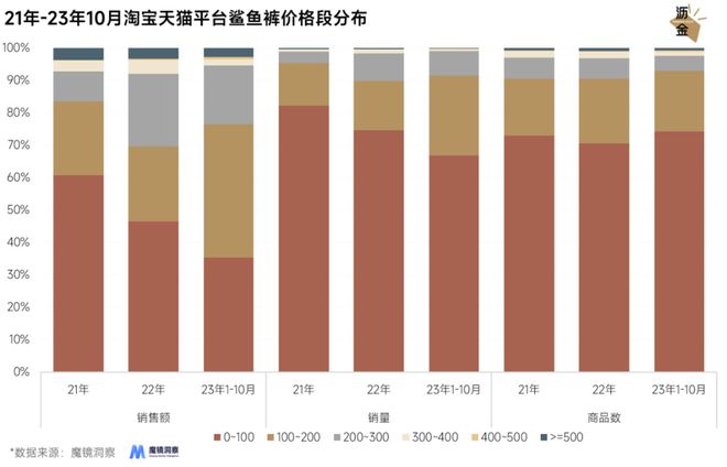 光腿神器失宠鲨鱼裤上BOB半岛中国官方网站位(图10)