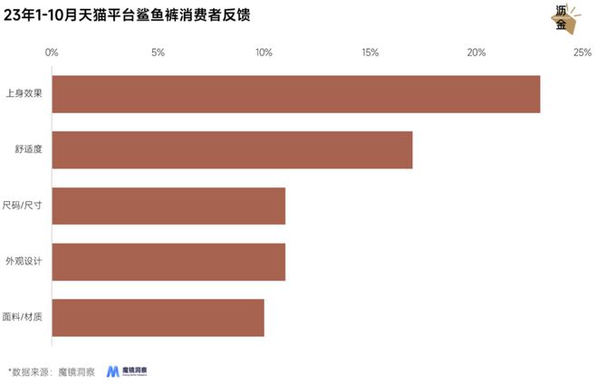 光腿神器失宠鲨鱼裤上BOB半岛中国官方网站位(图11)