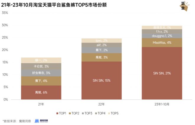 光腿神器失宠鲨鱼裤上BOB半岛中国官方网站位(图7)