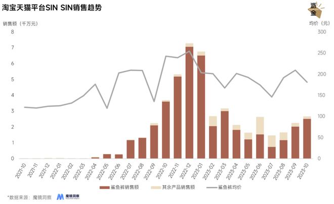 光腿神器失宠鲨鱼裤上BOB半岛中国官方网站位(图8)