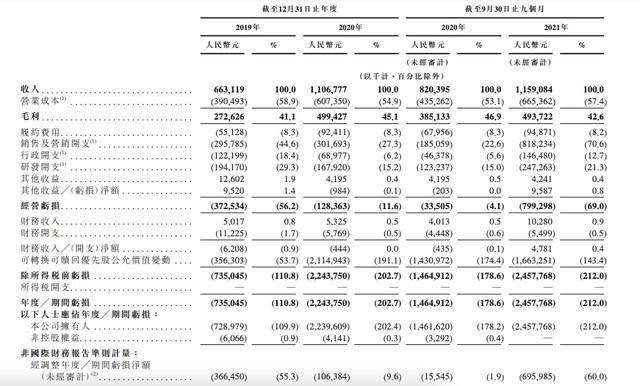 Keep VS Peloton：烧钱 BOB半岛中国官方网站IPO健身无巨头(图3)