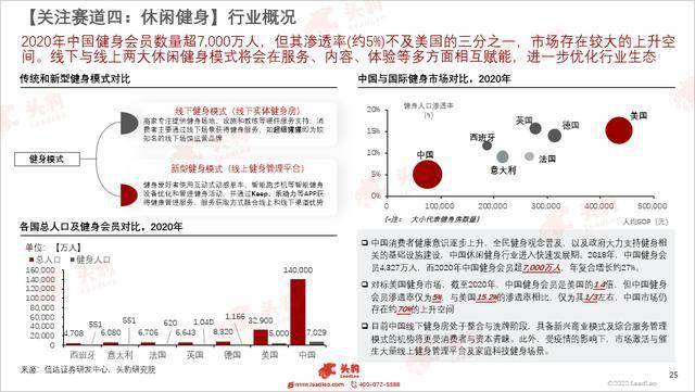 Keep VS Peloton：烧钱 BOB半岛中国官方网站IPO健身无巨头(图2)