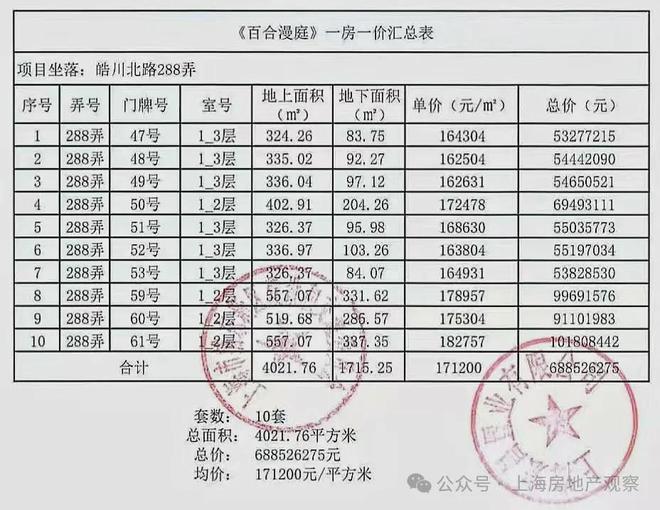 前滩公馆2024官方售楼处-前滩公馆BOB半岛中国官方网站地址前滩公馆开盘时间(图17)