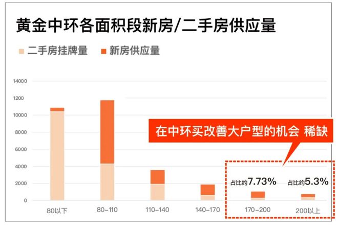 中环金茂府官方售楼处 中环金茂府首页网站 剩BOB半岛中国官方网站余房源户型图(图5)