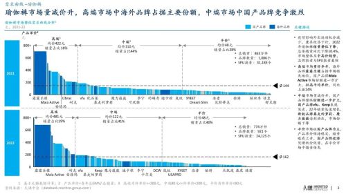 久半岛·BOB官方网站谦中台 运动户外 瑜伽裤 2022(图2)