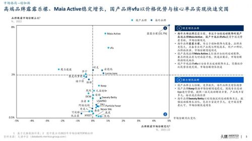 久半岛·BOB官方网站谦中台 运动户外 瑜伽裤 2022(图3)