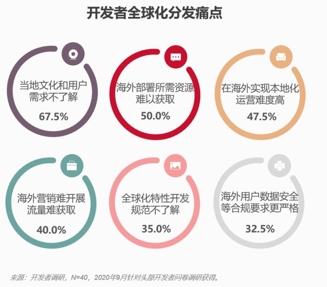 透析拉美市场：AppBOB半岛中国官方网站Gallery开新局 移动应用出海正当(图2)