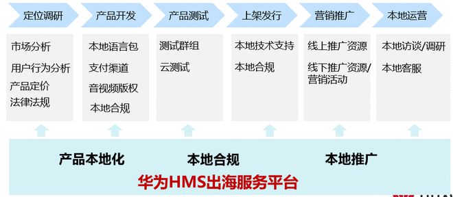 透析拉美市场：AppBOB半岛中国官方网站Gallery开新局 移动应用出海正当(图6)