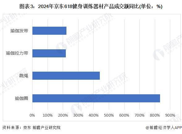 2024年中半岛·BOB官方网站国训练健身器材行业市场需求现状分析 商业健身场馆(图3)