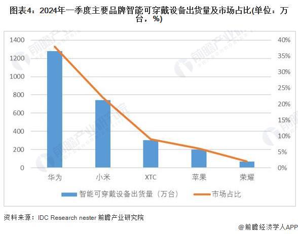 2024年中半岛·BOB官方网站国训练健身器材行业市场需求现状分析 商业健身场馆(图4)