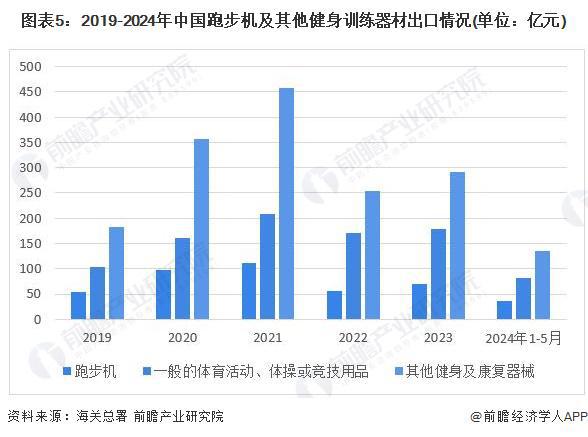 2024年中半岛·BOB官方网站国训练健身器材行业市场需求现状分析 商业健身场馆(图5)