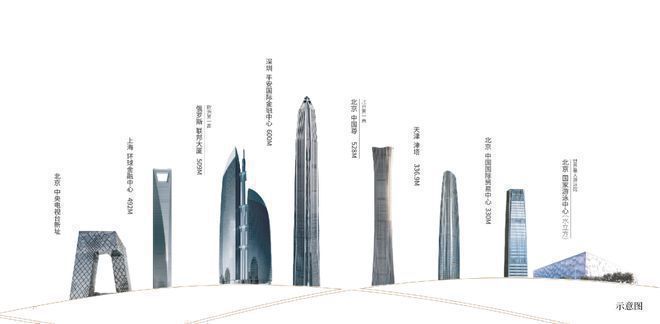 酒仙桥·北京宸园[售楼中心] 线上预约享专属折扣@楼盘BOB半岛中国官方网站百科(图4)