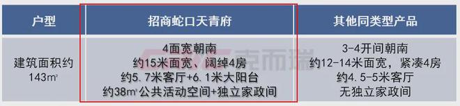 长沙BOB半岛中国官方网站热销红盘-招商蛇口天青府首页网站长沙天青府楼盘详情房价(图4)