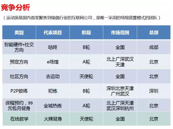 百万教训：运动类O2O半岛·BOB官方网站草根创业者踩过的那些坑(图3)