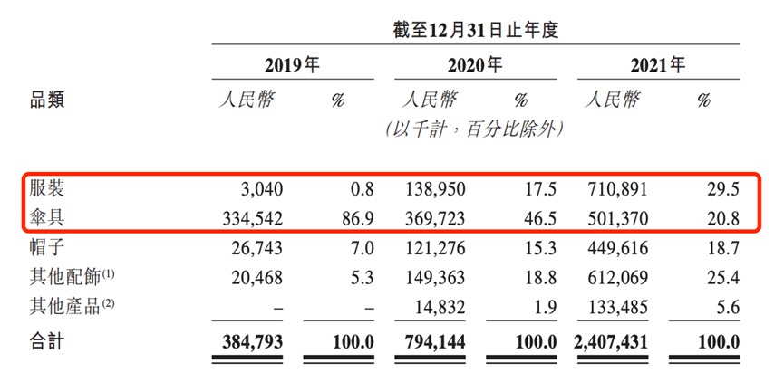 全民身材焦虑下谁能成为国产lululem半岛·BOB官方网站on？(图3)