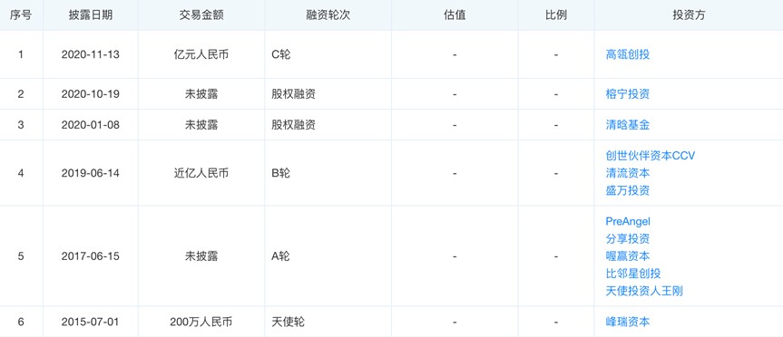 全民身材焦虑下谁能成为国产lululem半岛·BOB官方网站on？(图4)