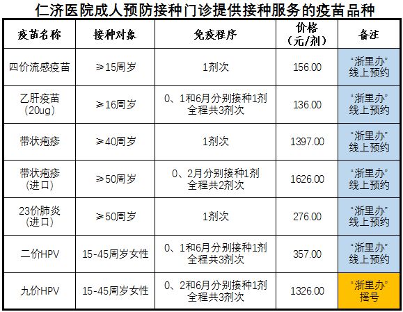 普陀首开预防BOB半岛中国官方网站接种“大人”门诊！(图1)