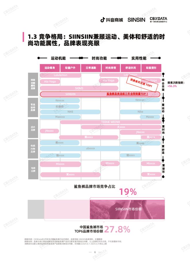 首个BOB半岛中国官方网站鲨鱼裤五维标准发布行业流行风潮涌向何处？ CBNDat(图1)