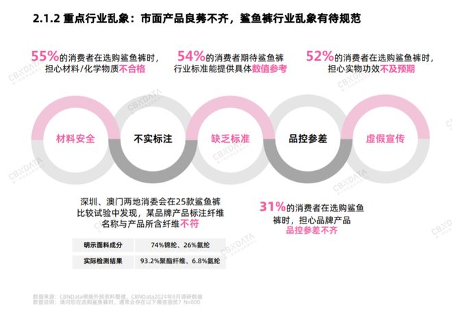 首个BOB半岛中国官方网站鲨鱼裤五维标准发布行业流行风潮涌向何处？ CBNDat(图2)