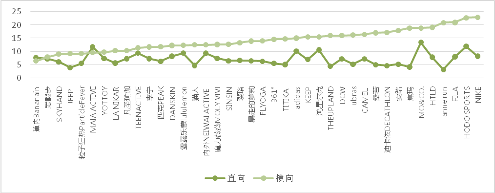 上海市消保委测评40款瑜伽裤：实测纤维成分及含量均与产品标注半岛·BOB官方网站(图4)