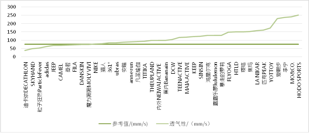 上海市消保委测评40款瑜伽裤：实测纤维成分及含量均与产品标注半岛·BOB官方网站(图5)